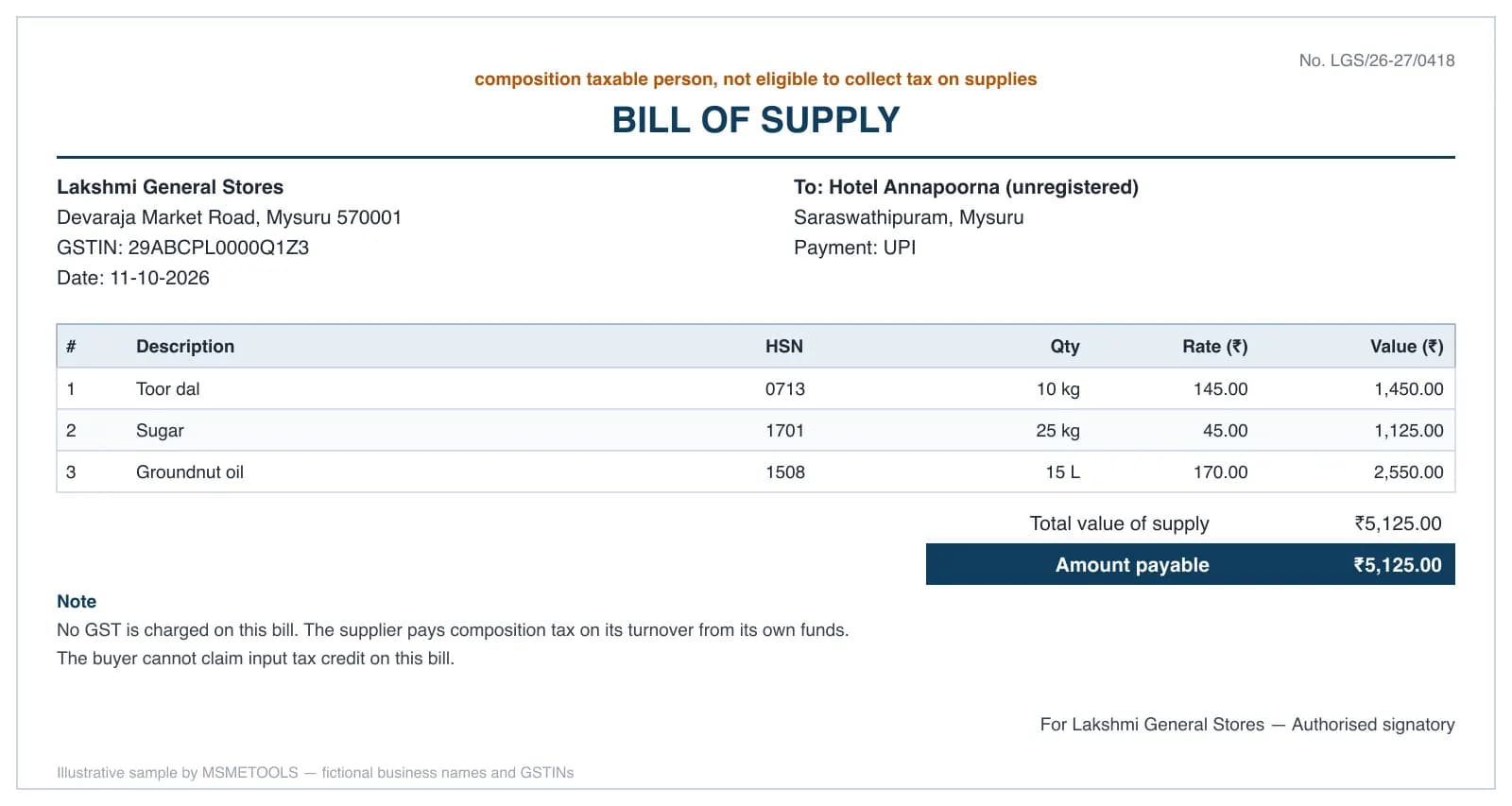 Sample bill of supply from a composition grocer in Mysuru with the declaration 'composition taxable person, not eligible to collect tax on supplies', HSN codes and a ₹5,125 total with no GST