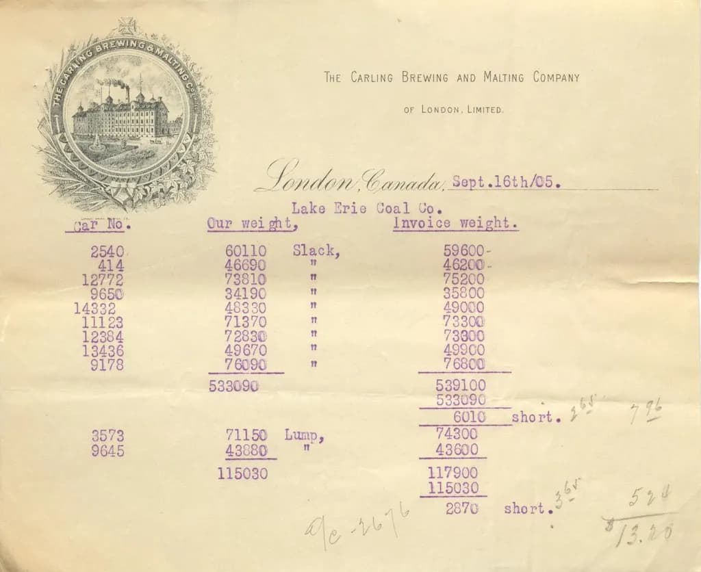 A 1905 coal invoice comparing the buyer's weights with the invoice weights for each rail car and noting the shortage