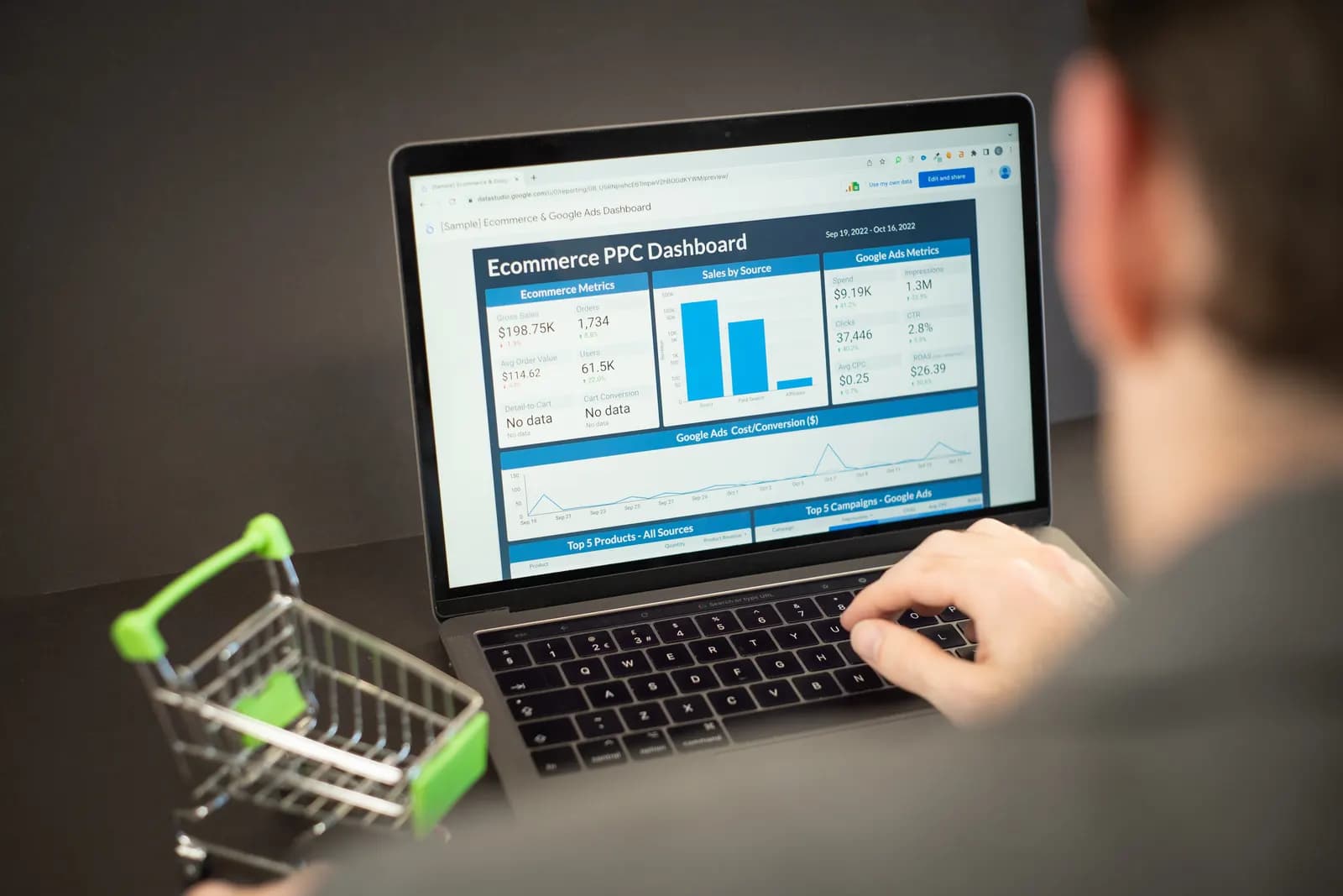 Person reviewing an ecommerce sales and advertising dashboard on a laptop next to a miniature shopping cart