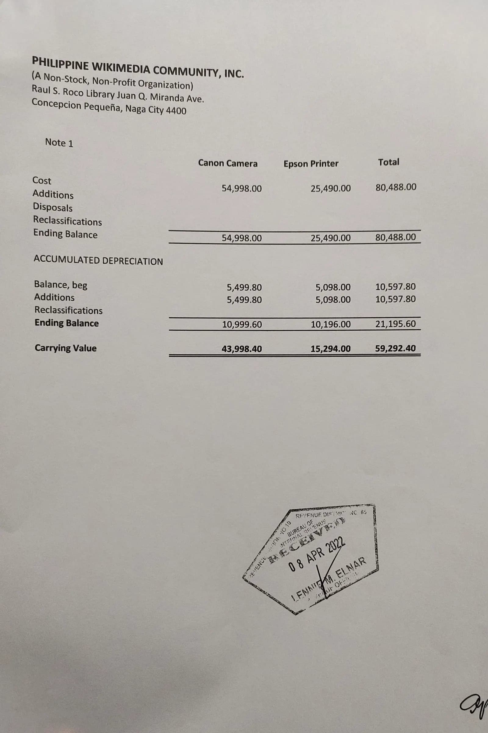 A fixed-asset note to accounts showing cost, accumulated depreciation and carrying value of a camera and a printer