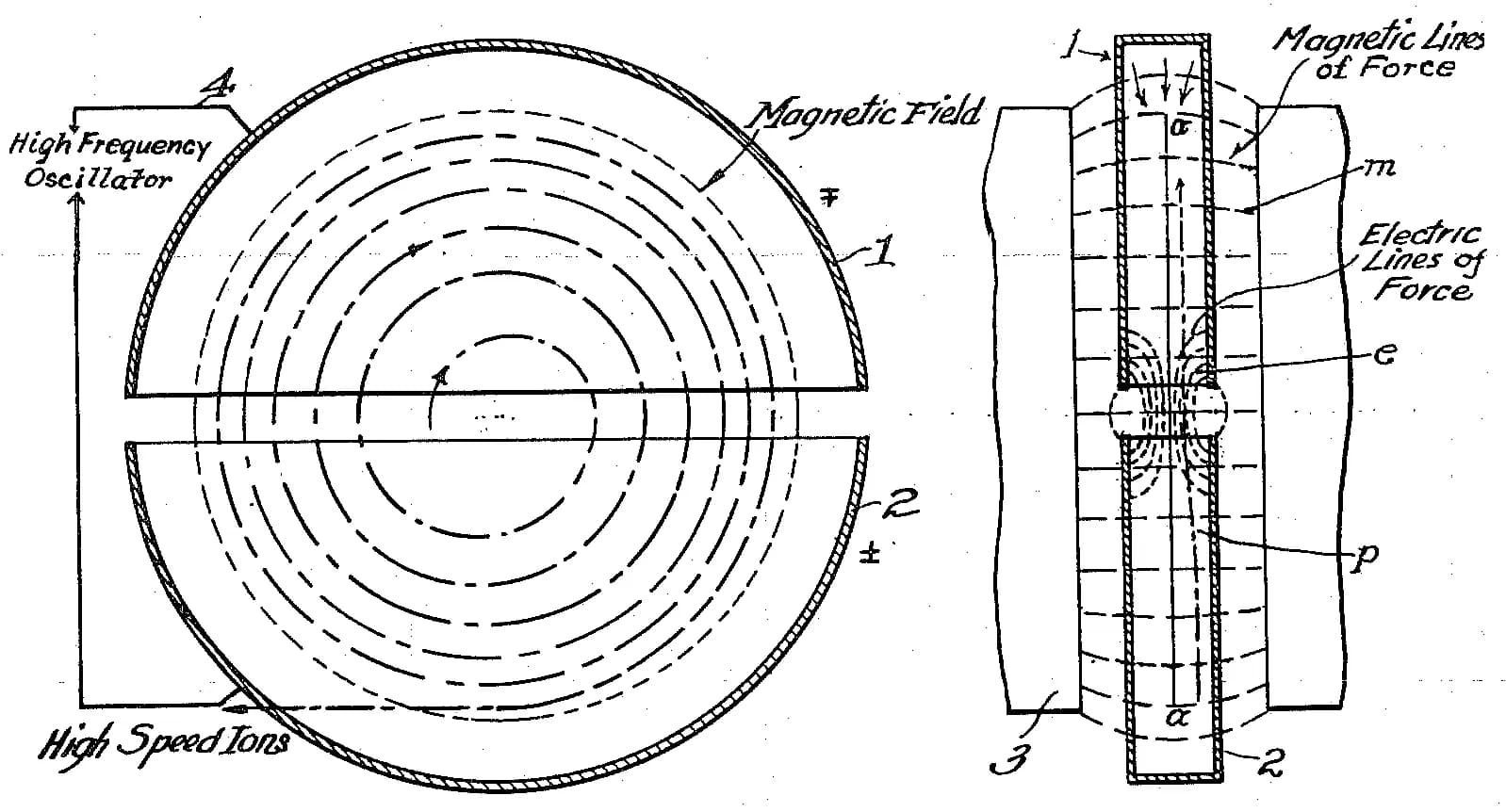 Black-and-white patent drawing of a cyclotron showing magnetic field lines and electrodes